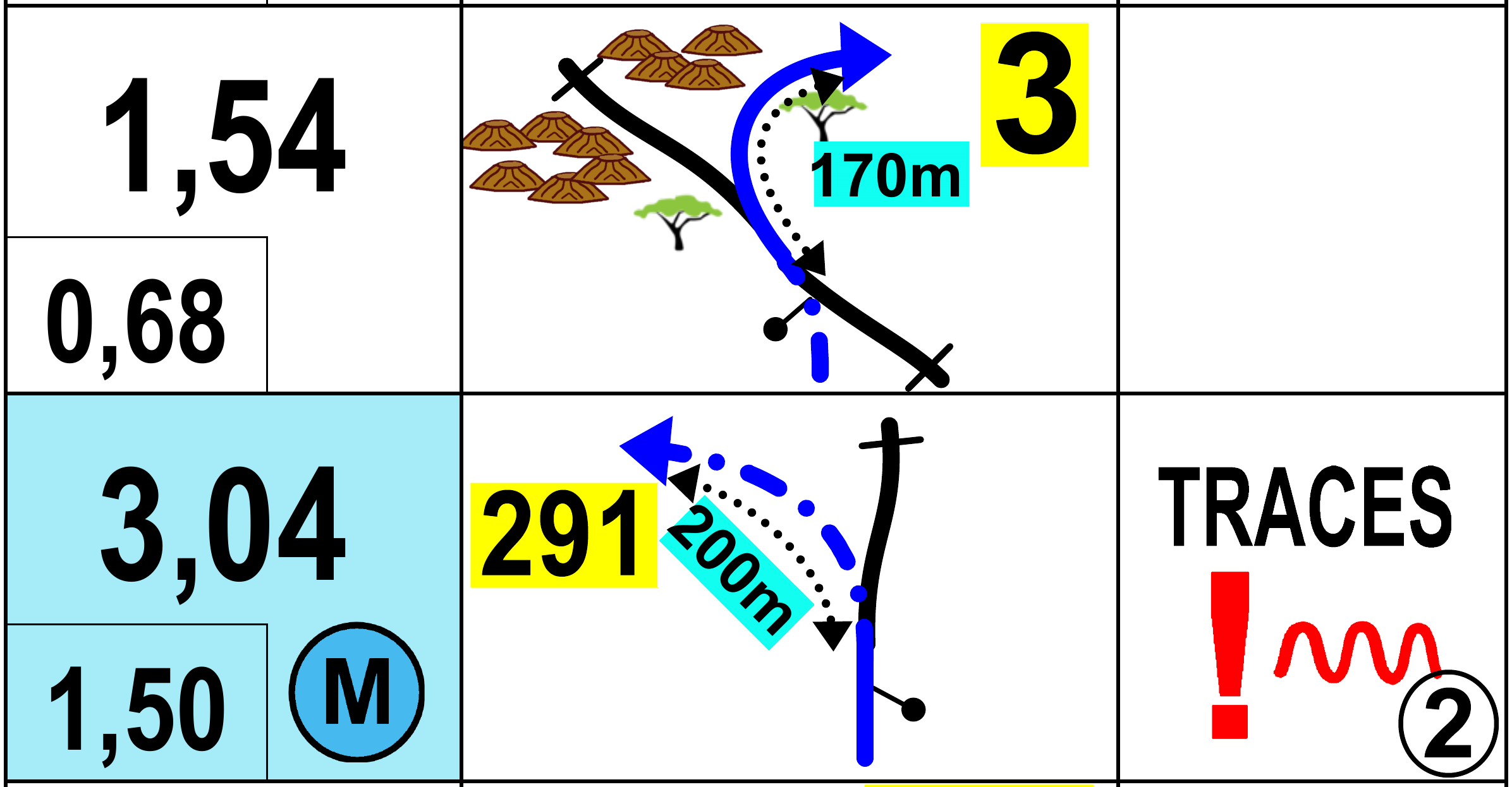 Two consecutive boxes from a real rally roadbook: total and partial distance on the left, tulip diagram with CAP in the centre, notes, a danger sign, a red wavy symbol for ruts and the circled waypoint (WP) number on the right